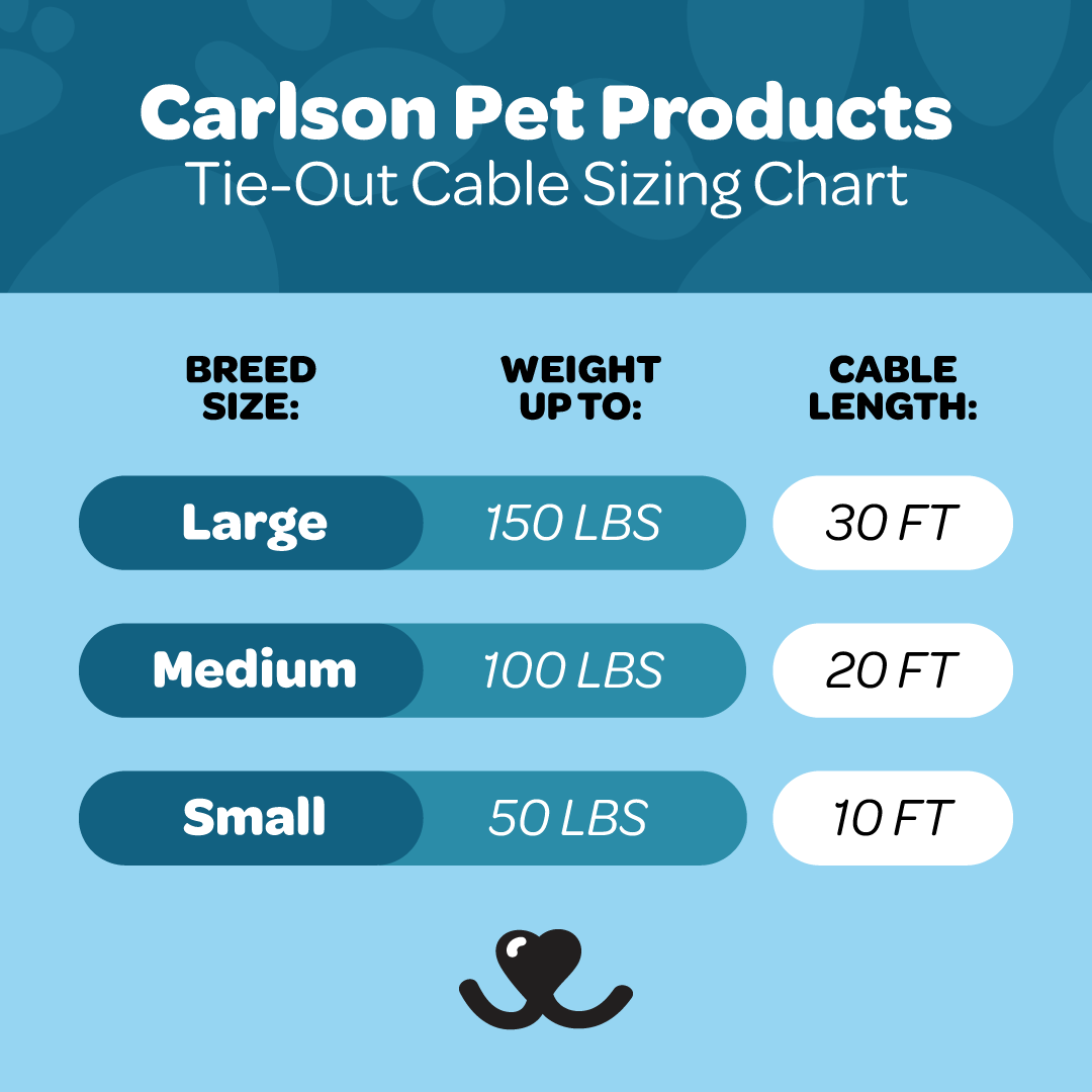 The Carlson Large Dog Tie-Out Cable is a 30-foot, steel wire cable designed for dogs up to 150 pounds, offering a safe outdoor containment solution. Ideal for homes without a fenced yard or for travel, it includes secure collar/harness and spring cage clasps for added safety. Paired with Carlson stakes for easy installation.